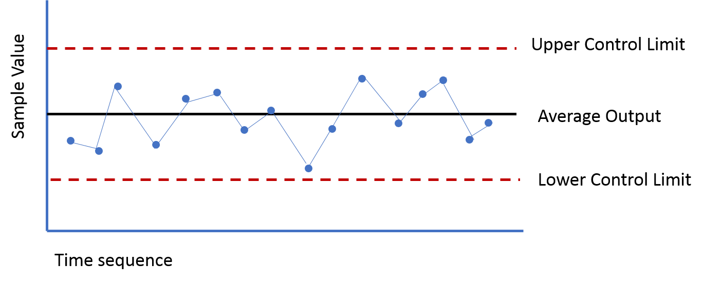 an-introduction-to-process-behavior-charts